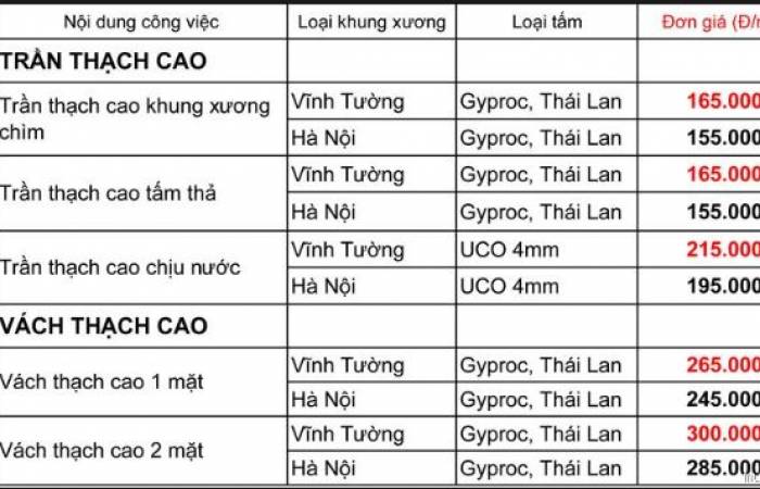 thợ làm thạch cao tại đồng nai