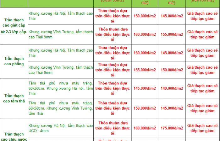 bảng báo giá trần thạch cao tại Biên Hòa - Đồng Nai