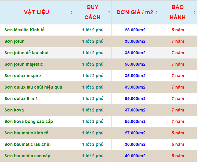 báo giá sơn nhà tại dĩ an