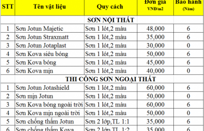 báo giá sơn nhà tại quận 10