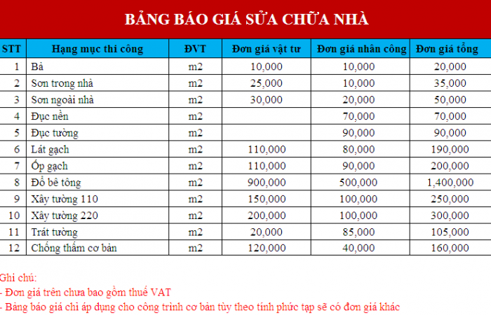 bảng báo giá dịch vụ sửa chữa nhà giá rẻ tại Biên Hòa - Đồng Nai