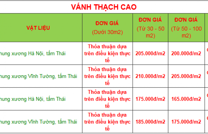 bảng báo giá vách thạch cao tại Biên Hòa - Đồng Nai